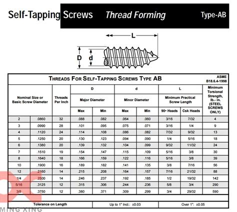 type ab sheet metal screw|type a vs ab screw.